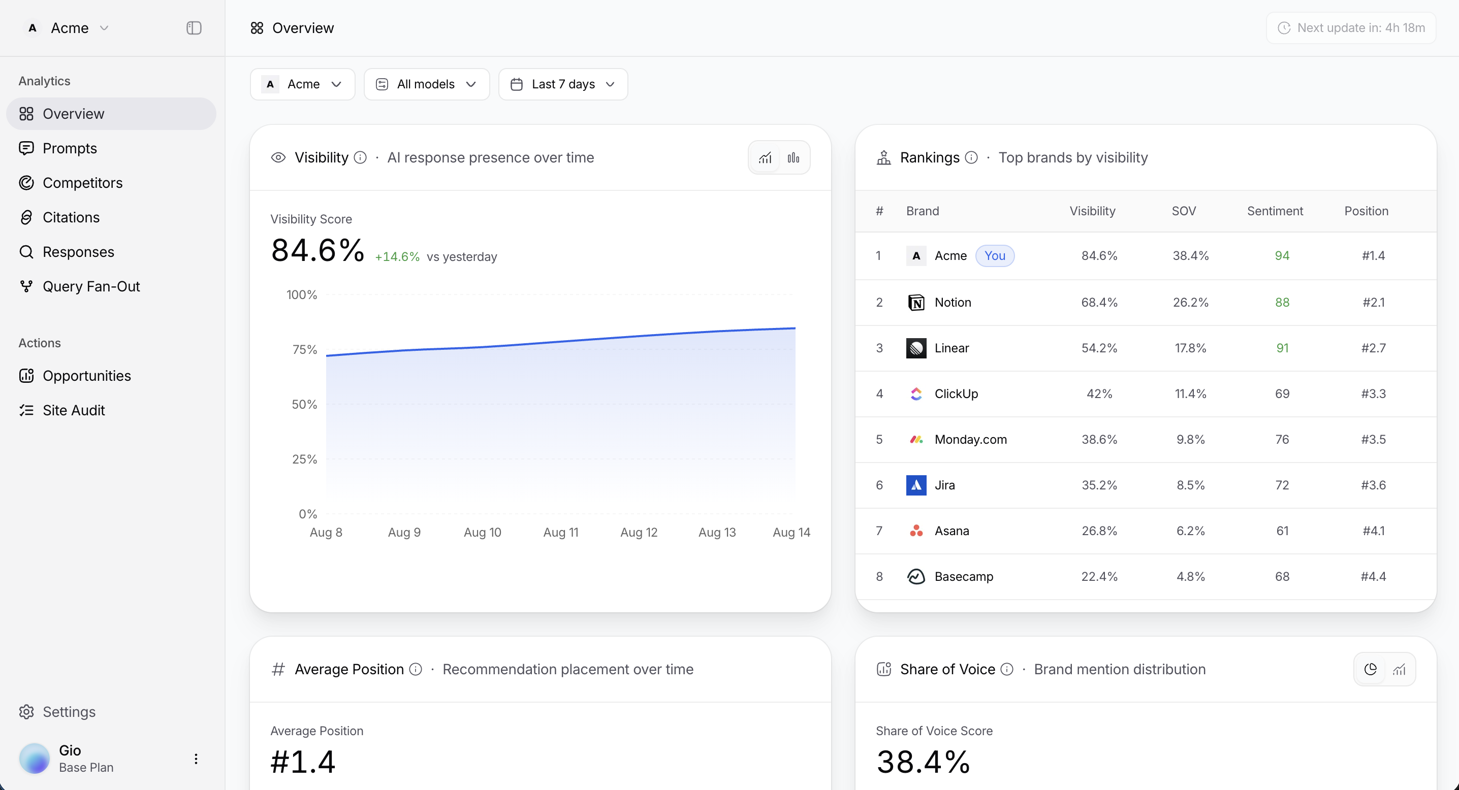 Vestigo AI Visibility Dashboard